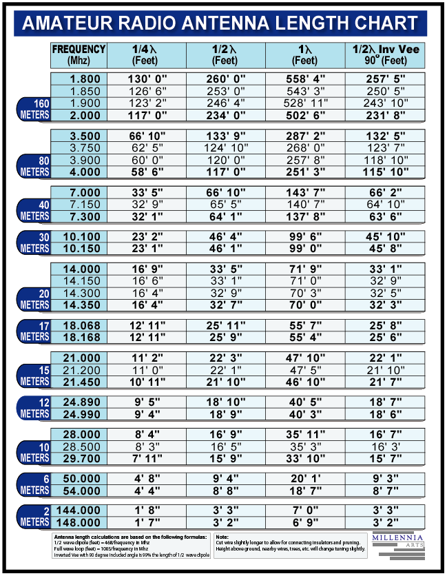 dimension chart